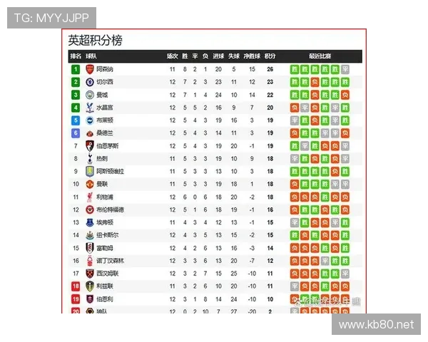 曼联争四形势变化对赛季走势带来竞争格局调整