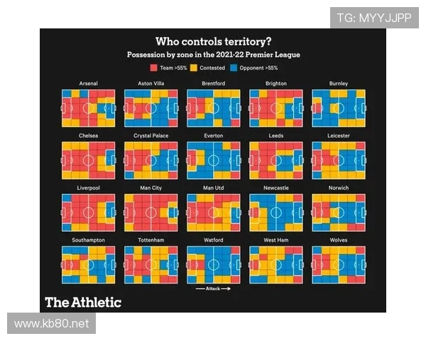 厄德高 vs 麦迪逊：前腰位置的组织效率与进攻参与度对比