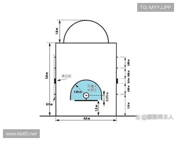 合理冲撞区规则解析：什么情况下算合法防守？