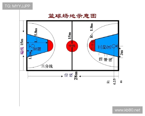解析篮球中线规则：球回后场违例的判定标准