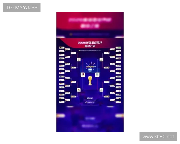2026世界杯小组第一晋级路线分析